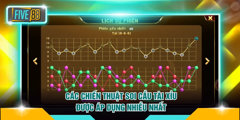 Các chiến thuật soi cầu tài xỉu được áp dụng nhiều nhất