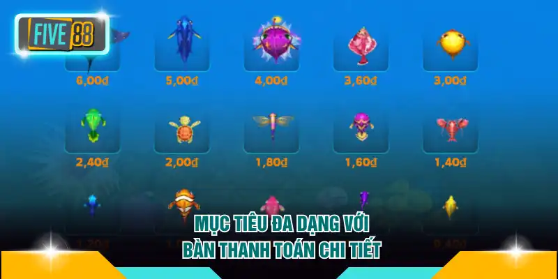 Mục tiêu đa dạng với bàn thanh toán chi tiết