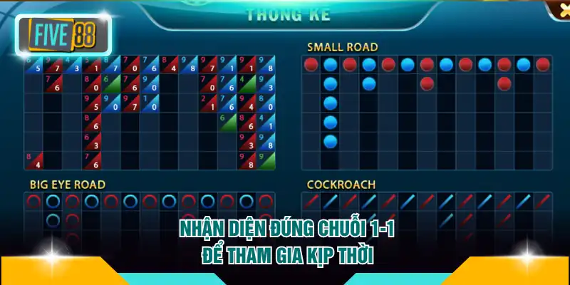 Nhận diện đúng chuỗi 1-1 để tham gia kịp thời
