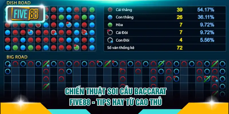 chiến thuật soi cầu baccarat FIVE88